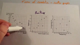 Scatter Graphs Correlation - Corbettmaths