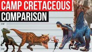 Camp Cretaceous Carnivorous Dinosaurs Size Comparison | Jurassic World