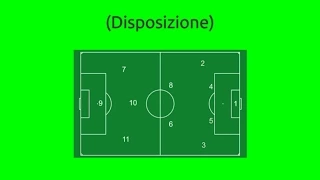 4-2-3-1 : Descrizione, e soluzioni DIFENSIVE ed OFFENSIVE.