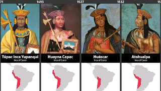 Timeline of the Inca Emperors