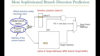 Computer Architecture - Lecture 9: Branch Prediction (ETH Zürich, Fall 2018)