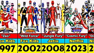 Power Rangers Transformation From 1993 to 2024