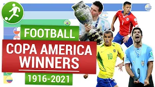 Победители Кубка Америки по футболу ⚽ Копа Америки финалы | Copa America winners 1916-2021