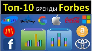 Топ 10 самых дорогих брендов по версии Forbes на 01.01. 2020 г.