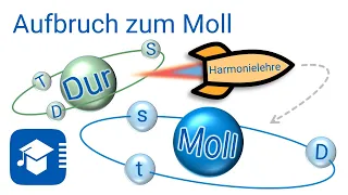 Arrangieren und Harmonielehre – Folge 7: Harmonien in Moll