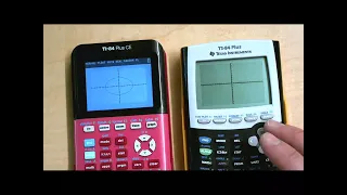 6.3 Part 1 - Intro to Parametric Equations - Graphing Calculator