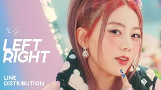 XG — LEFT RIGHT | Line Distribution