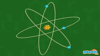 What is an Atom and a Molecule - Science For Kids | Kids Education by Mocomi