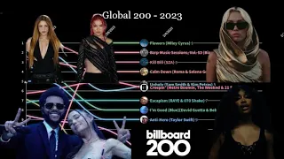 Global 200 - 2023 (Top 10) | Chart History