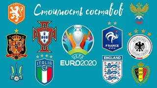 Самые дорогие сборные команды ЕВРО-2020 по рыночной стоимости⚽️