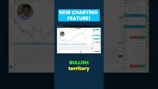 RSI 50 Midline sa InvestaChart, paano nga ba gamitin? 🤔 #investa #trading #charting #stocks #shorts