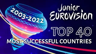 Junior Eurovision | TOP 40 Most Successful Countries (2003-2022)