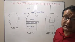 Técnicas para la construcción de un horno casero.