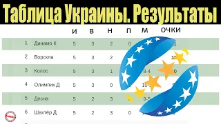 Чемпионат Украины по футболу (УПЛ). 5 тур. Таблица, результаты, расписание.