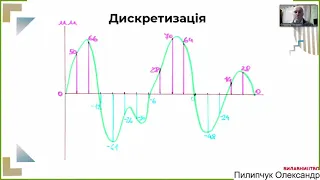 Кодування відео- та аудіоданих