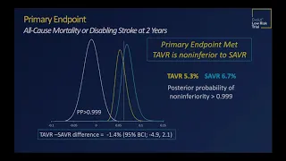 Emory Cardiology Grand Rounds 11-04-2019