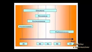 Prof.ssa Graziottin:  Appropriatezza della Terapia Ormonale Sostitutiva in Menopausa