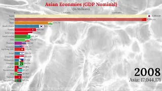 Largest Asian Economies (GDP Nominal Ranking 1960-2100)