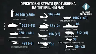 Орієнтовні втрати противника станом на 5 травня