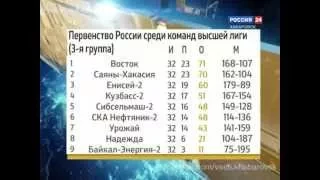 Вести-Хабаровск. "СКА-Нефтяник"-2 не вышел в финал Первенства России