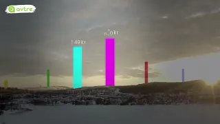 🎥 Vad är poängen med att ha ett öppet stadsnät?