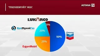 ТШО Үшінші буын зауыт алаңындағы жұмыстар штаттық режимде жалғасатын болады