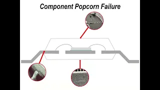 Bob Willis Webinar - Handling Moisture Sensitive Materials