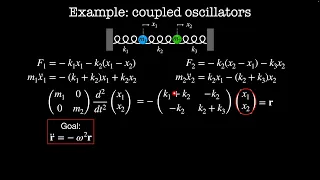 Coupled Oscillators | Chapter 5 Classical Mechanics 2