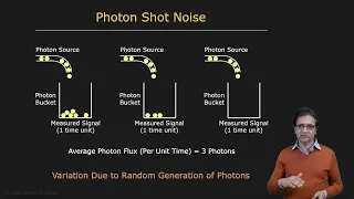 Resolution, Noise, Dynamic Range | Image Sensing