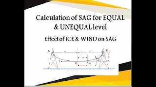 Sag||calculation of sag||Sag at equal & unequal levels||Effect of ice & wind loadings