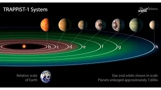 How NASA Found 7 New Earth Like Planets In a Solar System 40 Light Years Away