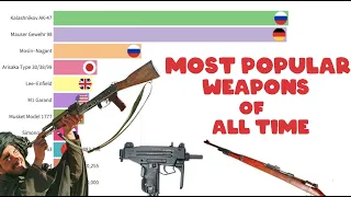 Most popular weapons in the world / Most-produced firearms of all time