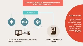 Что надо сделать, чтобы телемедицина в России заработала?