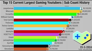 Top 15 Current Largest Gaming Youtubers | Subscriber Count History (2007-2024)