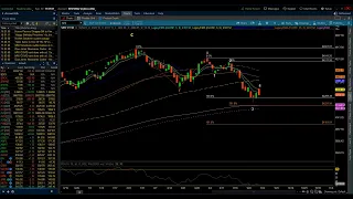 Eye of the Storm Podcast - Big Picture Technical Update - S&P 500 & NASAQ 100 - 9/30/2023