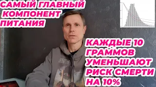 Самый главный компонент питания. Каждые 10 граммов уменьшают риск смерти на 10%.