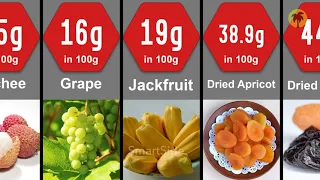 Fruit Calories Comparison - Lowest to Highest