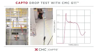 CAPTO™ Drop Test 11 mm (7/16 in)