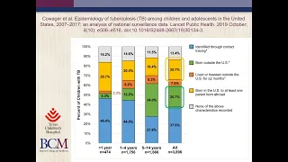 TB in Children and Pregnant Patients: For Clinicians, by Clinicians - Part 6