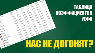 Таблица коэффициентов УЕФА: Россия теряет Динамо, Казахстан   всех!