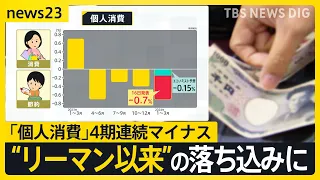 ランチにいくら使っていますか？GDP「個人消費」4期連続マイナス “リーマン以来”の落ち込みに街の声は？【news23】｜TBS NEWS DIG