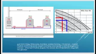 БЕСПЛАТНЫЙ курс по отоплению! Делать или нет?