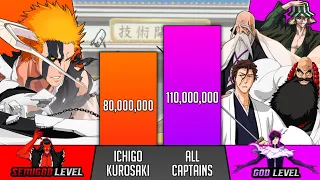 Ichigo Vs All Captains Power Levels - Bleach Power Levels - SP Senpai 🔥