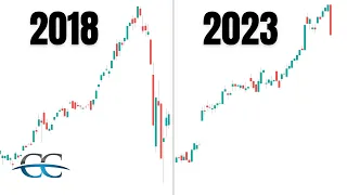 🔴 "This Time Is Different" - A Financial Markets Story