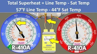 Practice Checking the Charge of an R-410A Air Conditioner with SUPERHEAT METHOD! 5 Scenarios!