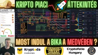 Bitcoin Hírek (811) - Kripto Piaci Áttekintés - Most indul a Bika a Medvében? 🤔