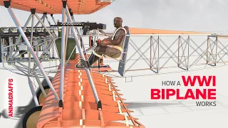 How a WWI Biplane Works