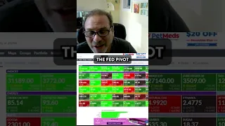 Bear market is OVER when Fed pivots #shorts