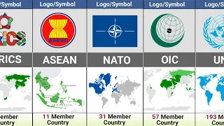 Most Popular Alliances Around The World | Alliances Comparison