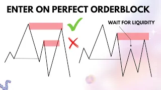 Which ORDERBLOCK to choose EXPLAINED | ICT Simplified